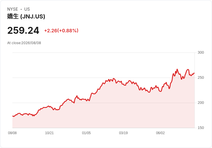 4%提款法對決股息支付:如何讓125萬美元的退休金更持久?