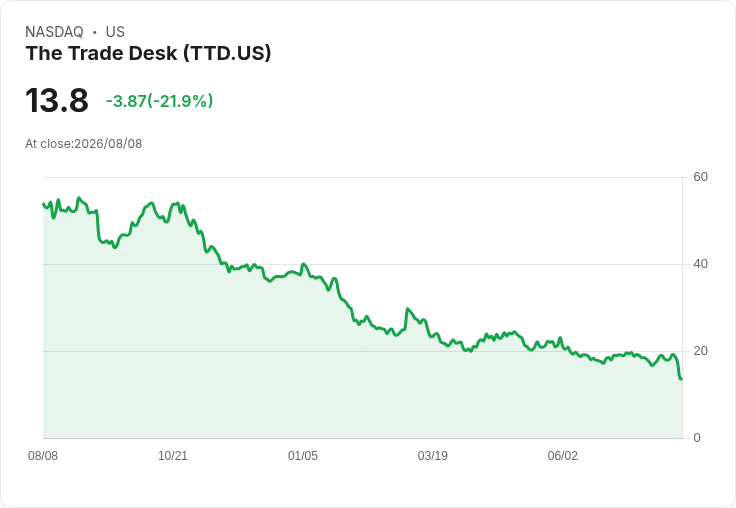 通訊服務業績報告：九成企業超越預期，僅一家公司失利！