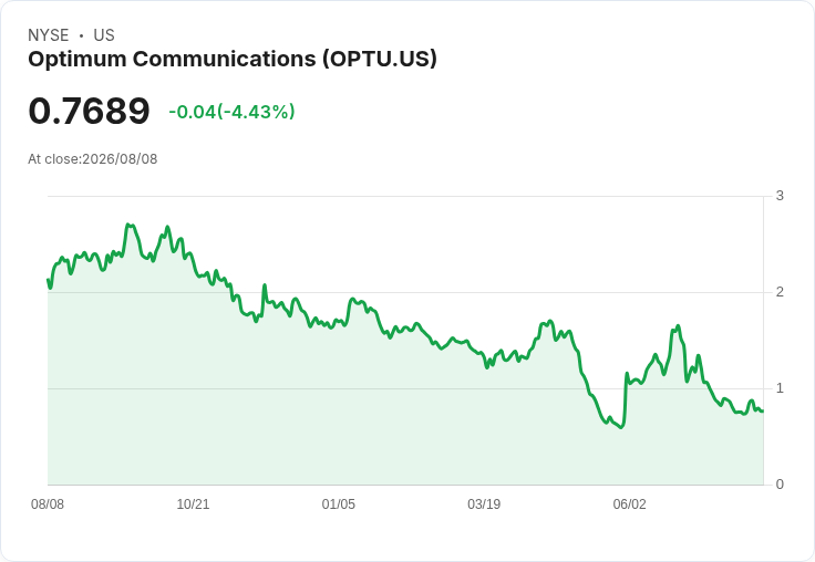 Optimum Communications第二季財報亮點:收入下滑但毛利創新高,移動業務表現強勁!