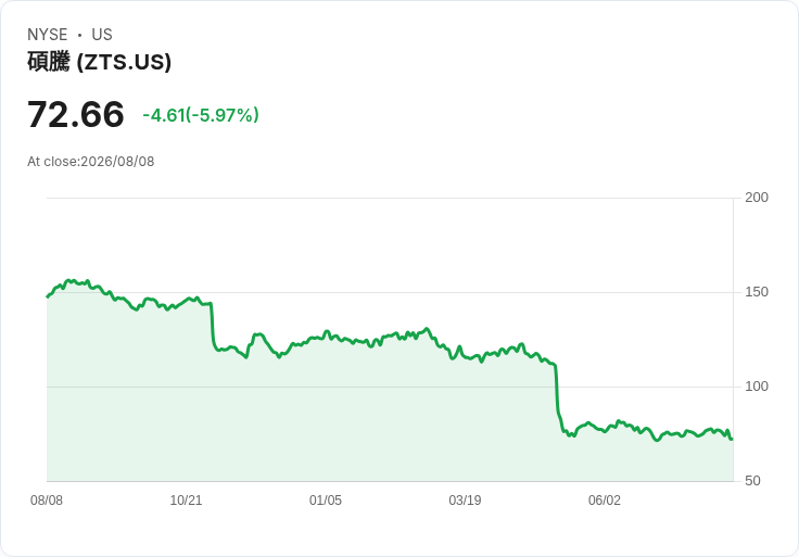 醫療產業週報：Eli Lilly、Novo Nordisk 與 Pfizer 競相爭鋒，股市表現亮眼！