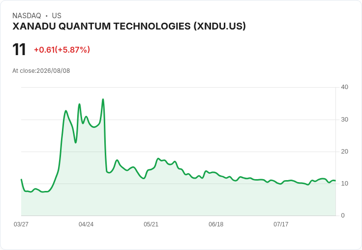 Xanadu加速晶片生產 投資者期待量子計算的下一個催化劑