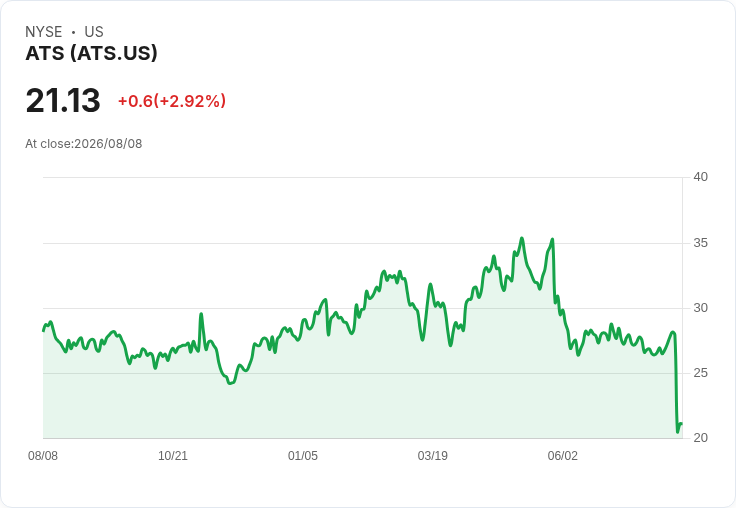 ATS Corp (ATS) 第一季財報亮點:營收下滑與戰略轉型的挑戰