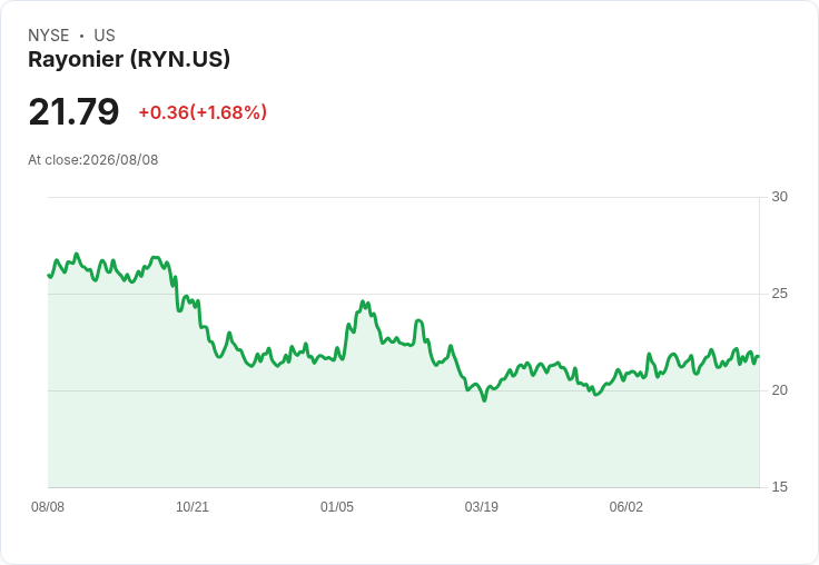 雷昂尼爾第二季財報亮眼,合併效益顯著提升業績!