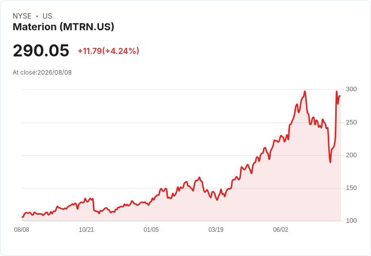 Materion Q2 業績創新高！營收與獲利雙破紀錄，2026年展望上調至中位數30％成長