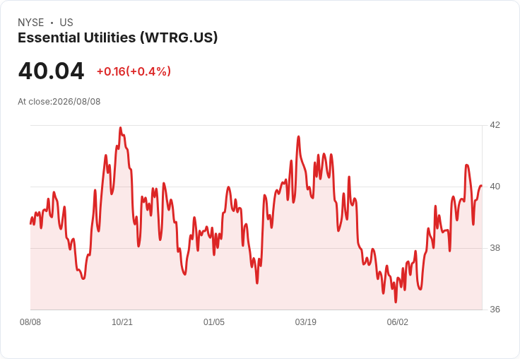 Essential Utilities 第二季財報亮眼，年增率達5％至7％成長目標在望！