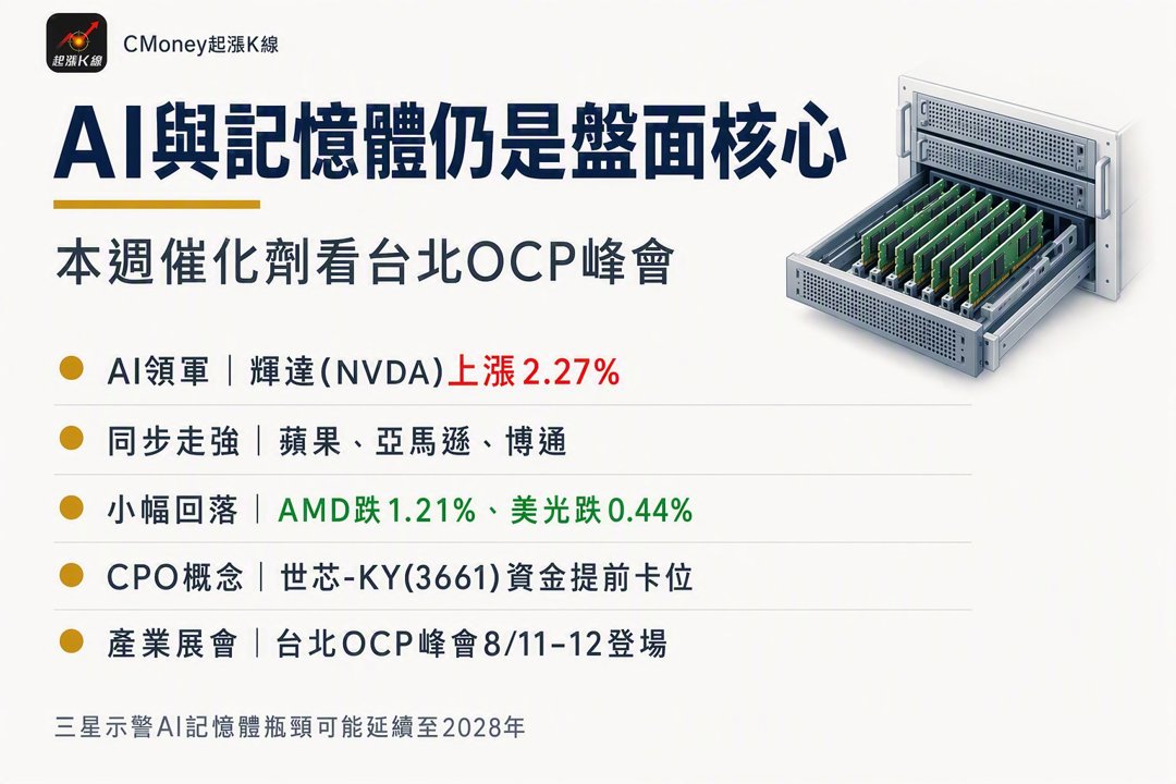 資訊圖表
