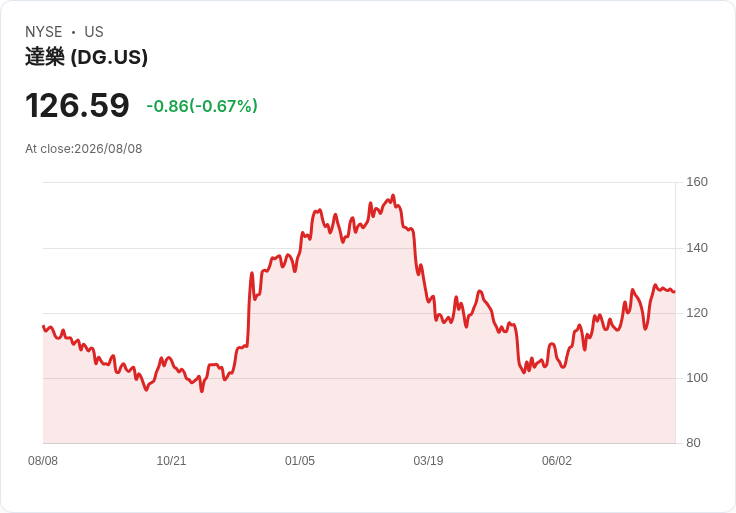 謹慎選擇！三檔S&P 500股票讓投資者心生疑慮
