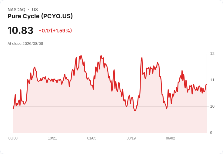 Pure Cycle 獲得 Maran Capital 提名五位董事,2027 年股東大會引發關注!