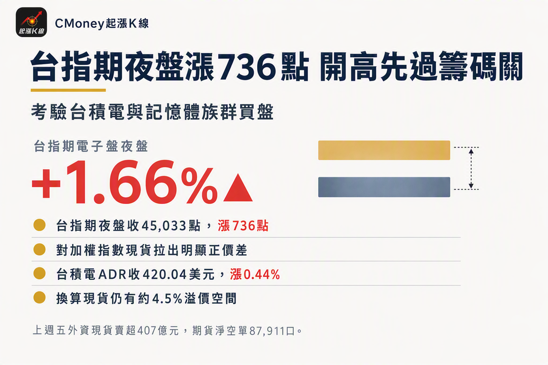 資訊圖表