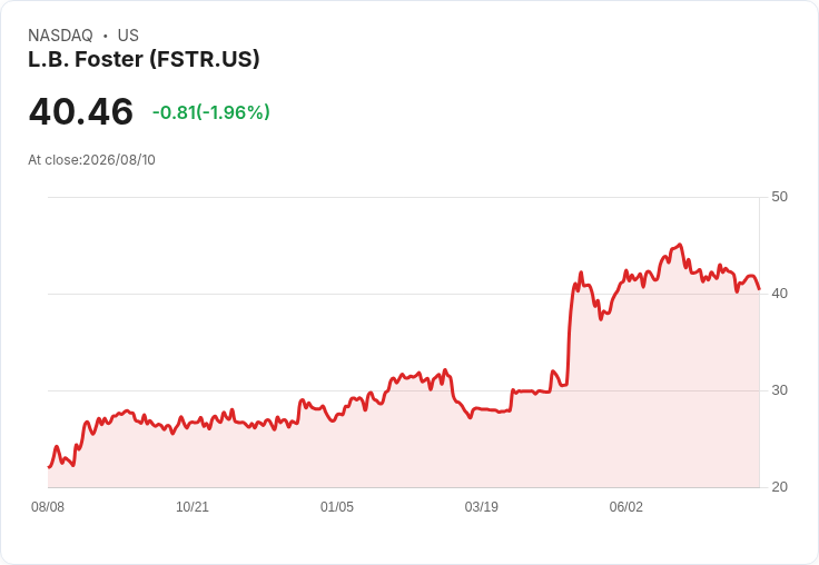 L.B. Foster第二季財報亮眼！現金流創新高，債務大幅減少