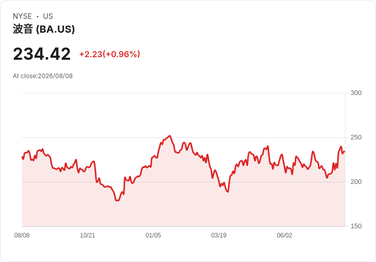 DAE與沙烏地阿拉伯航空簽署合約 購四架波音777貨機!