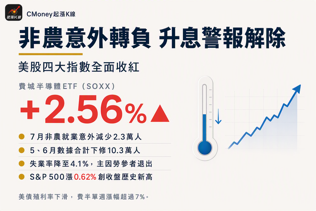 資訊圖表