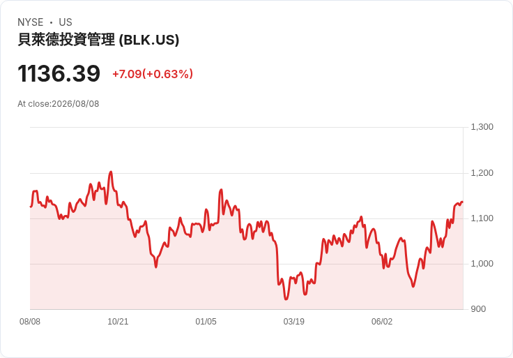 震撼！美國參議院即將投票透過首部加密貨幣全面監管法案！