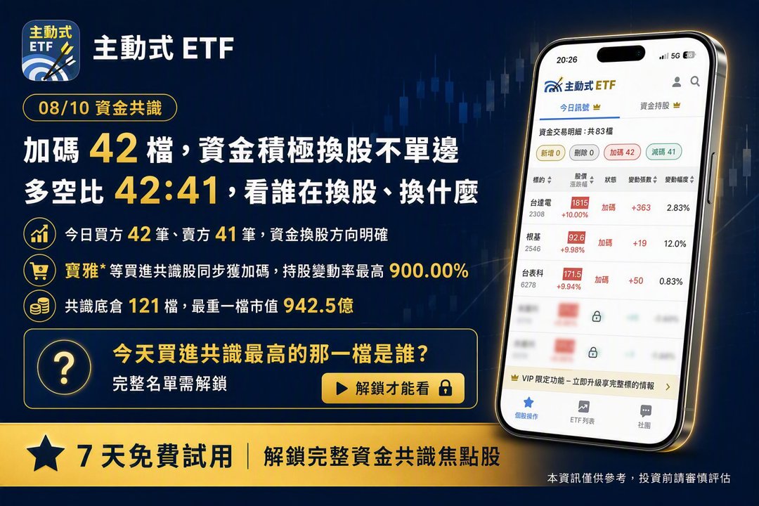 08/10 主動式ETF共識｜寶雅漲停5家瘋搶，川湖大漲反遭提款