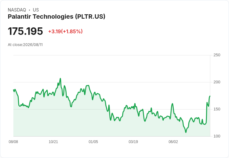 Palantir CEO 警告企業勿盲目投注 AI 內容,恐失去經濟價值!