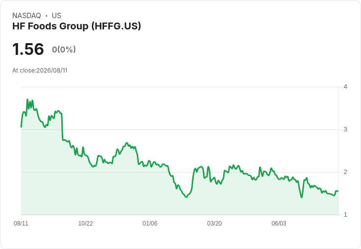 HF Foods Q2營收創新高 323.8M美元 預期Searay交易助力EBITDA利潤率達4.5%至5%