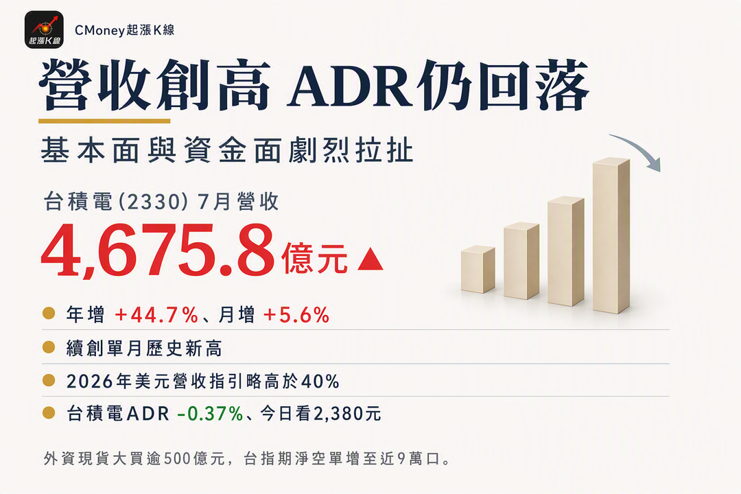 資訊圖表