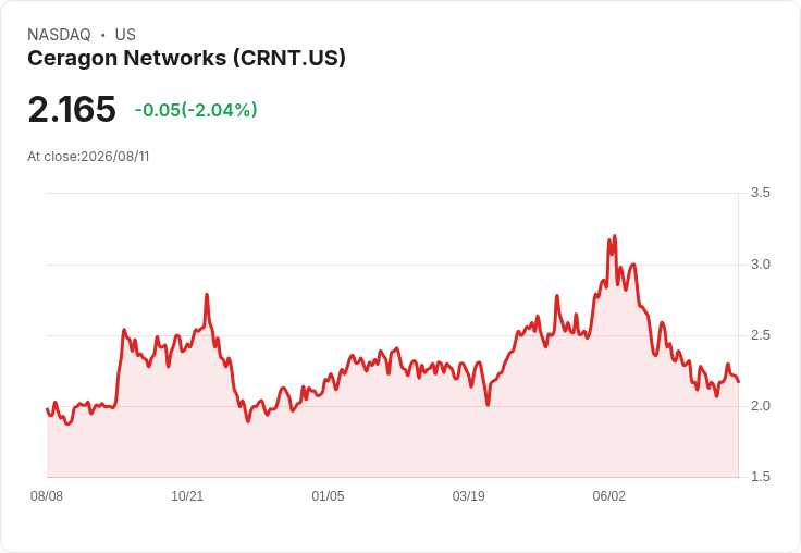 Ceragon Networks Q2 2026 財報前瞻：預測持平，市場焦點集中於營收增長