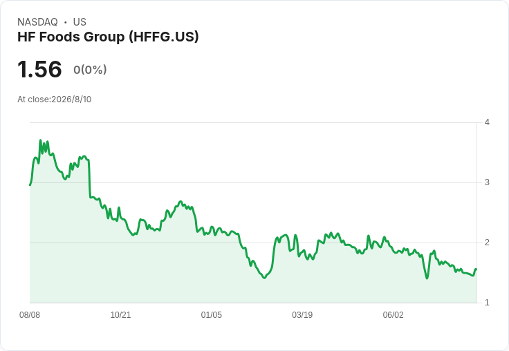 油價狂飆、關稅夾擊,美亞裔餐飲供應鏈翻身?HF Foods砸重金跨境併購拚高毛利