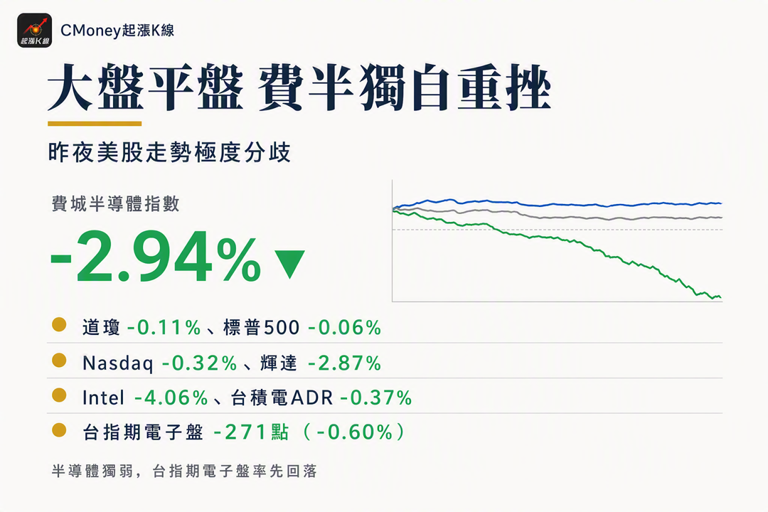 資訊圖表