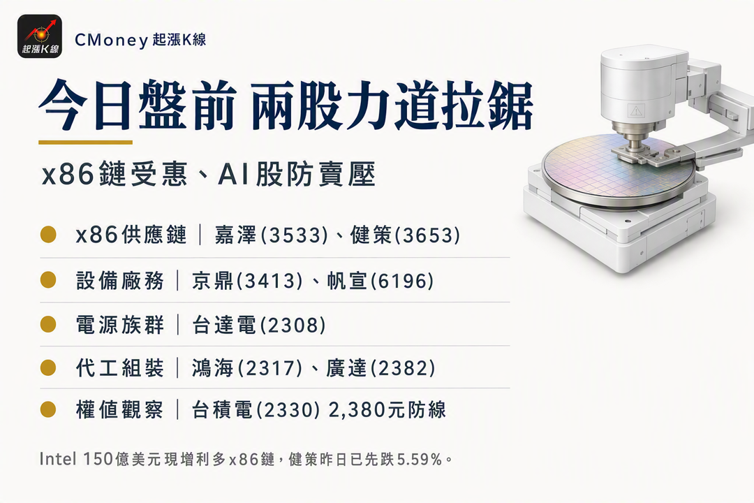 資訊圖表