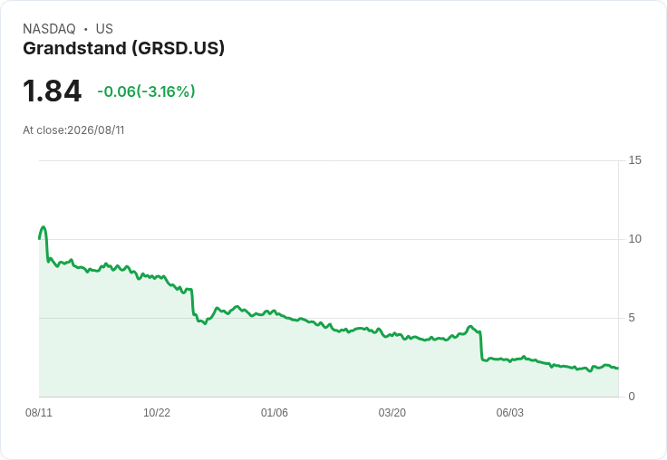 高額賭徒的福音！Grandstand推出專屬Visa簽帳金融卡，助力運動投注與預測市場交易