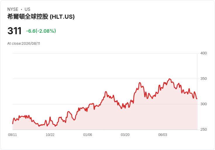 美股期貨小幅下滑 投資者聚焦霍爾木茲海峽重啟進展