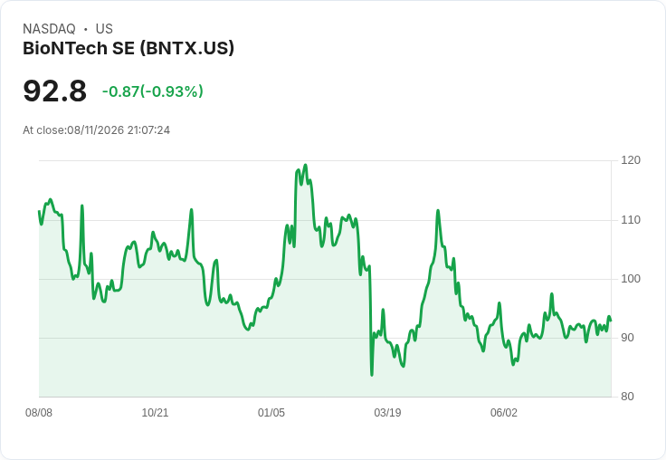 輝瑞(PFE)與BioNTech(BNTX)：後疫情時代哪家藥廠更具優勢？