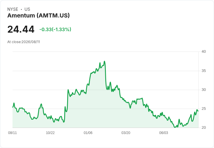 Amentum Holdings Q3業績不如預期，2026財年展望調整引發市場關注！