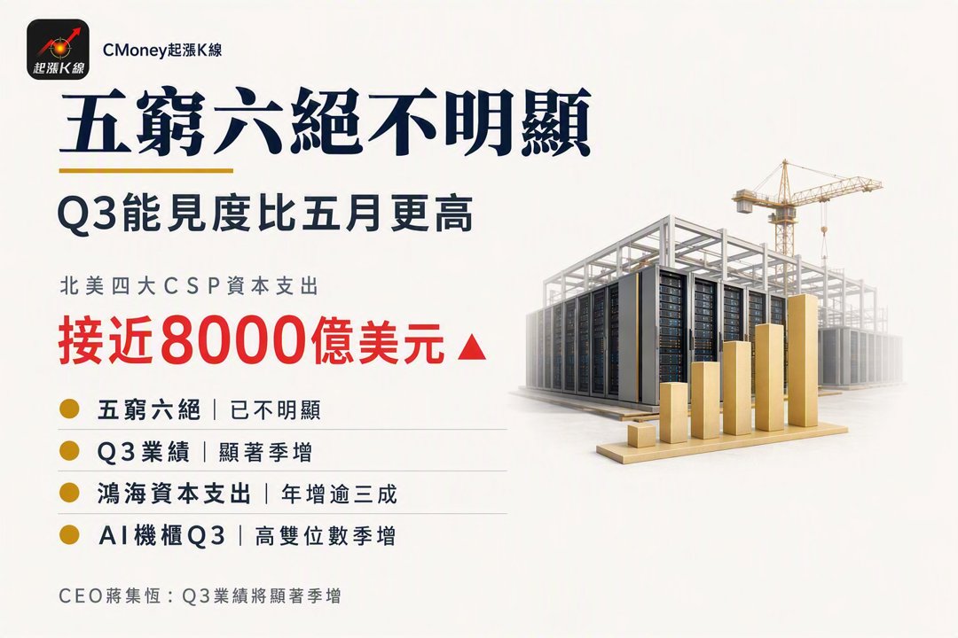 資訊圖表
