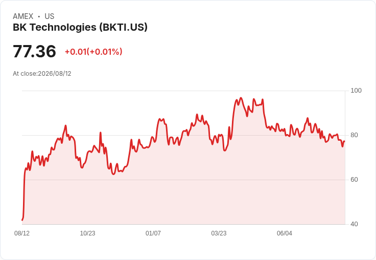 BK科技即將公佈2026年第二季財報,市場預期EPS大幅下滑!