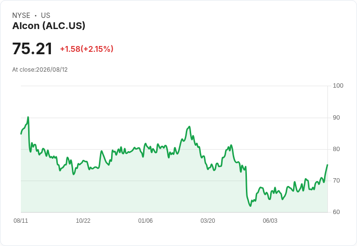 阿爾康股價飆升4％！關稅減輕助推2026年獲利展望上修