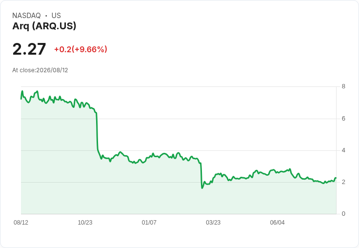 Arq 2026年展望：預計收入達1.2億至1.25億美元，PAC for PFAS將助力50％ EBITDA增長！