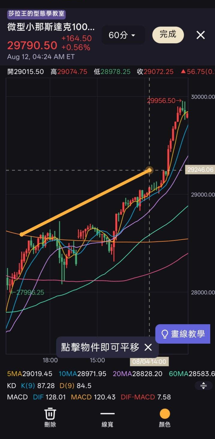 APP 畫 K 線・畫線教學