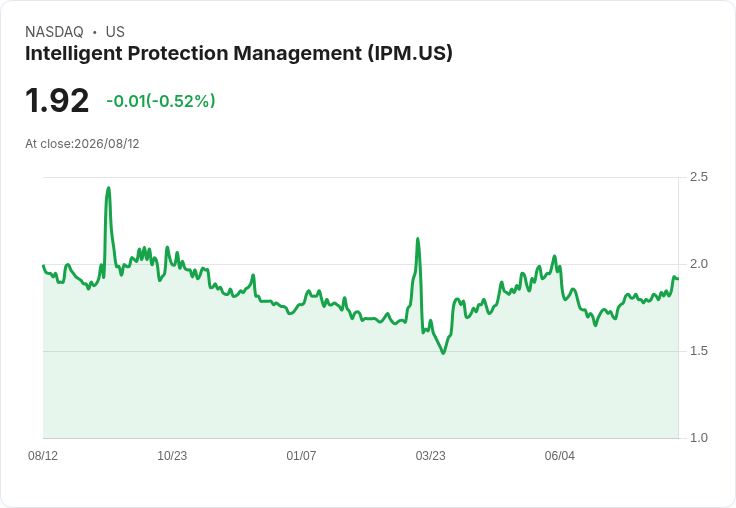 IPM瞄準第四季正向調整EBITDA，供應鏈延誤影響未來營收