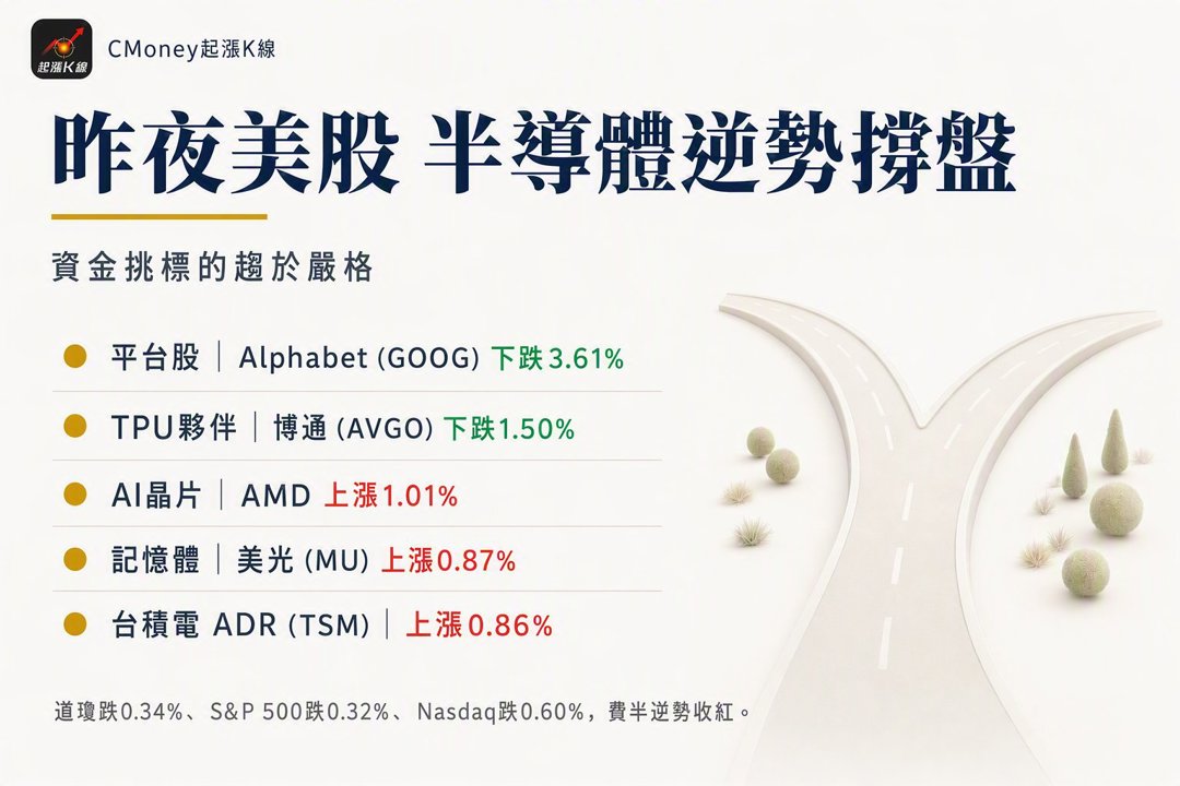 資訊圖表