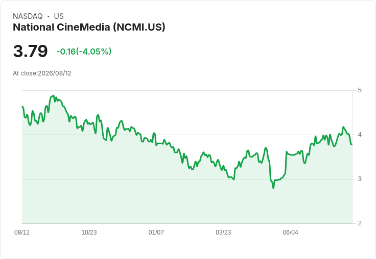 國家電影媒體(NCMI)宣佈以2.75億美元收購Captivate，並暫停股息發放！