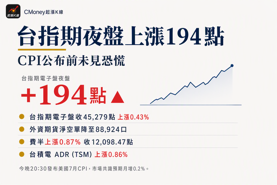 資訊圖表