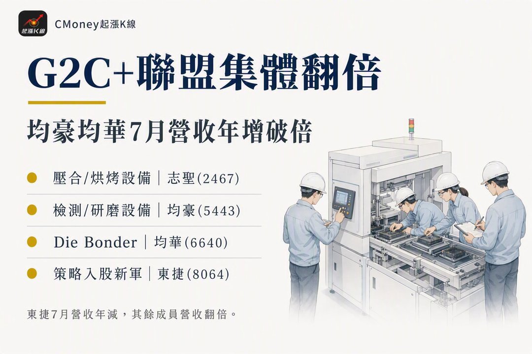 資訊圖表