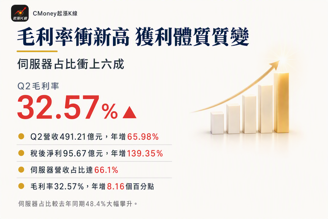 資訊圖表