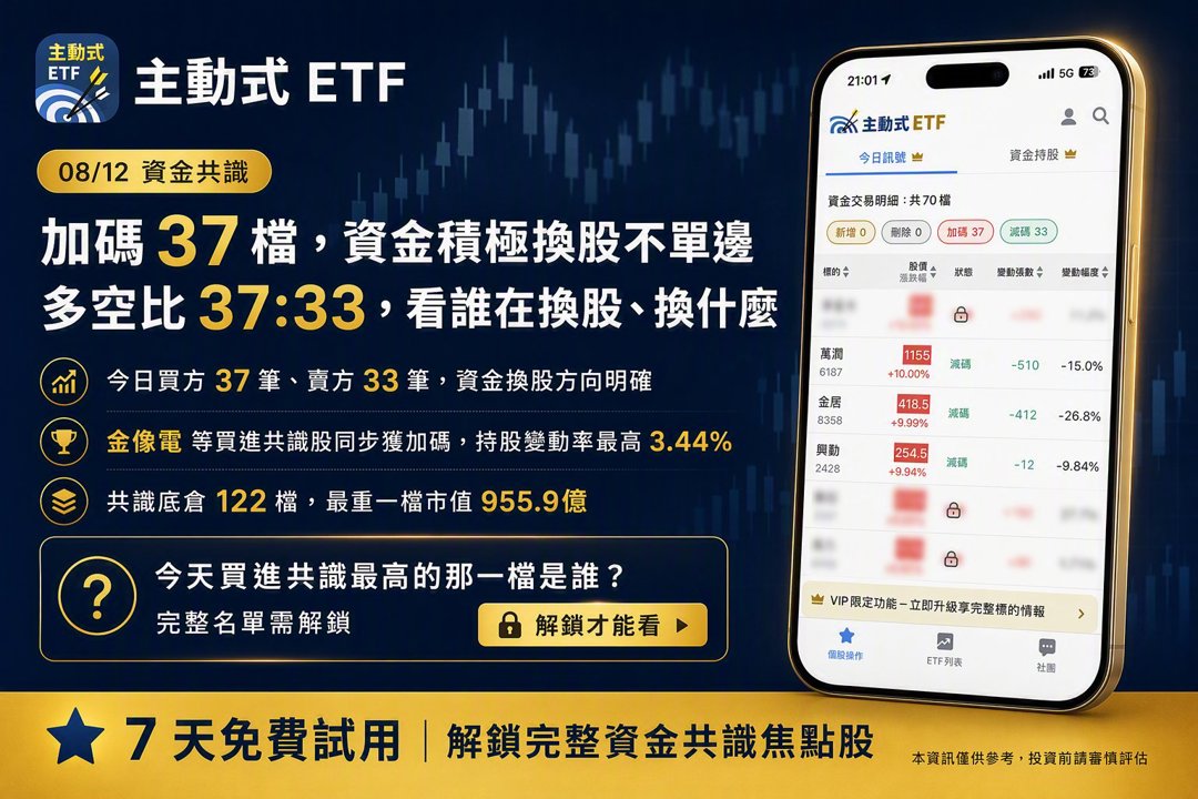 08/12 主動式ETF共識|南電漲停獲追捧,萬潤漲停卻遭砍