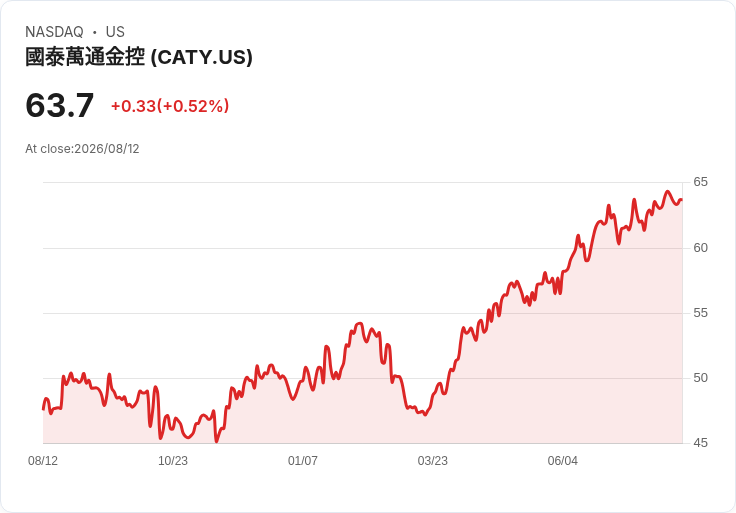 小型股陷阱！三檔Russell 2000股票投資者應該避開