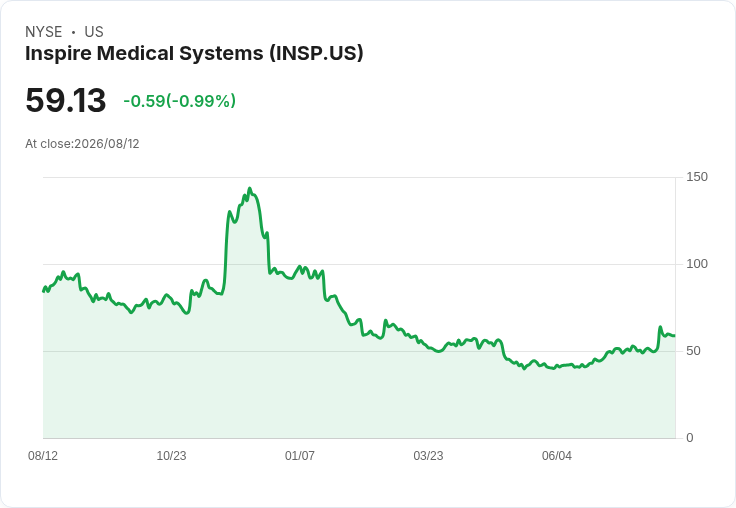 Inspire Medical Systems第二季財報亮眼，分析師提問揭示未來挑戰與機遇！
