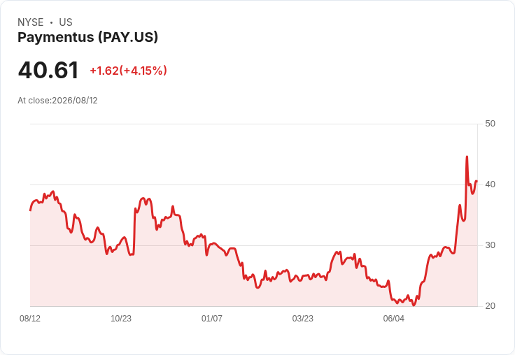 Paymentus Q2財報超預期,分析師提問揭示關鍵成長動力!