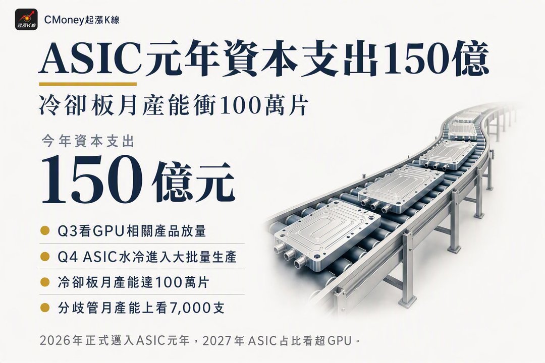 資訊圖表