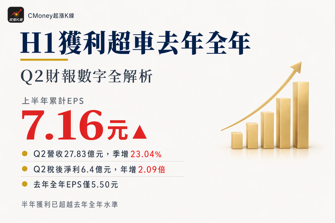 資訊圖表