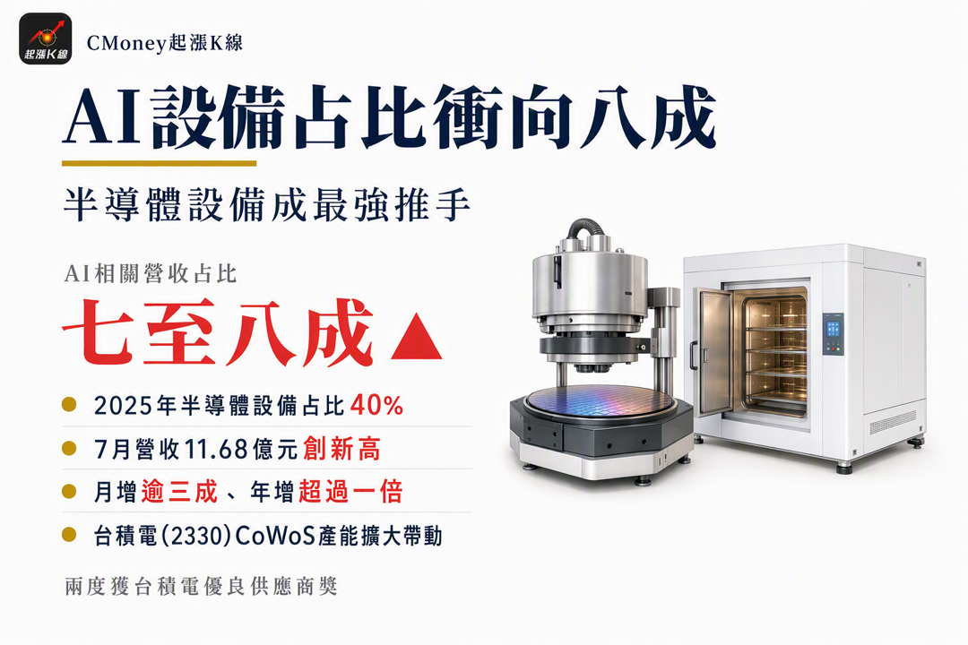 資訊圖表