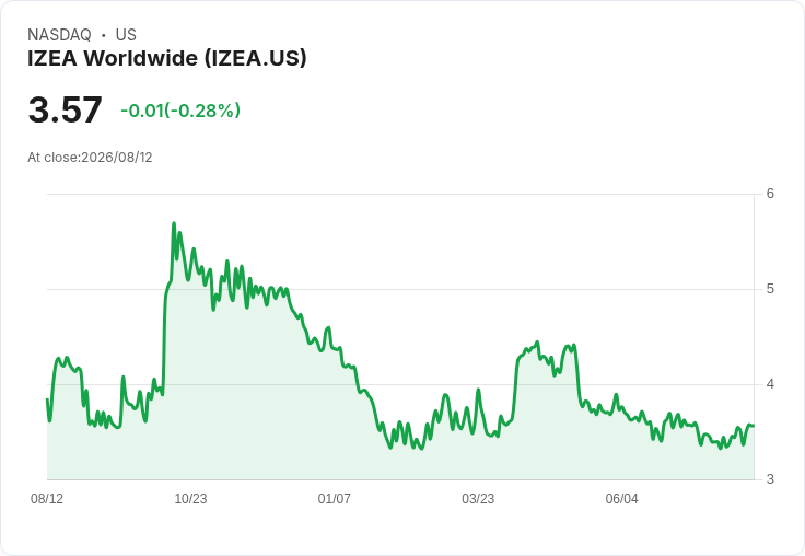 震撼！IZEA揭示多項百萬年收入機會，專注企業轉型再出發！