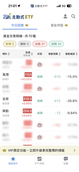 08/12 主動式ETF共識|南電漲停獲追捧,萬潤漲停卻遭砍