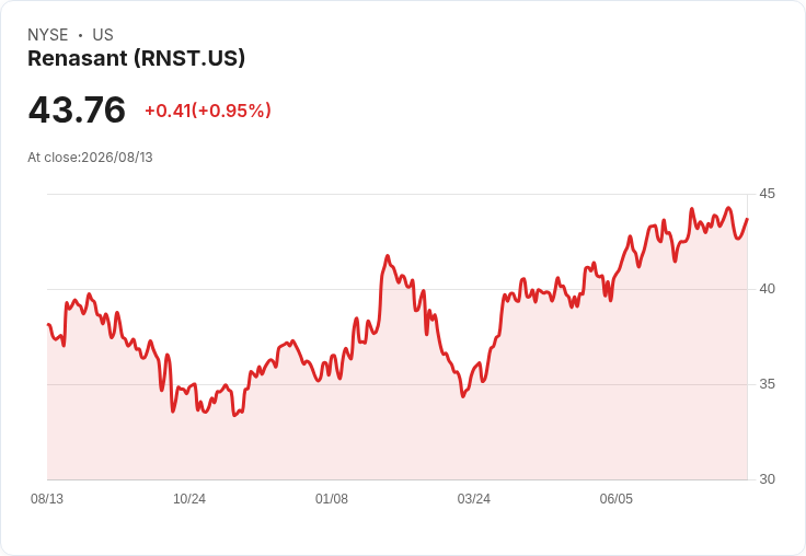 震撼！Renasant 宣佈每股 $0.24 季度股息，穩定回報持續！